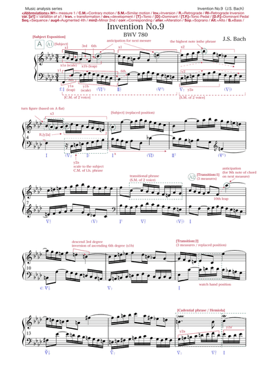 Bach: Two-Part Invention No.9 in f minor BWV 780 (music analysis)