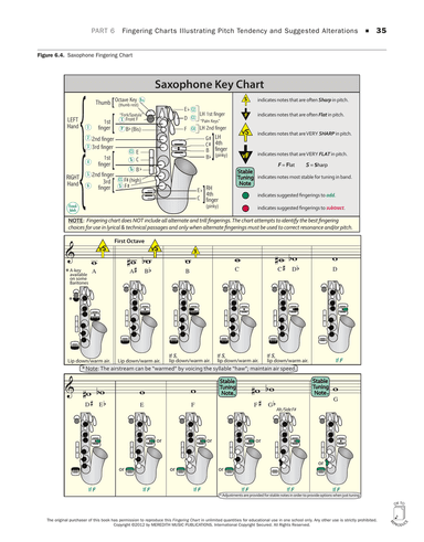 Tuning for Wind Instruments: A Roadmap to Successful Intonation - Fingering Charts - Saxophone