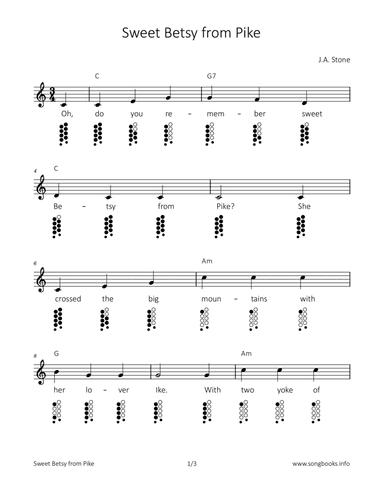 Sweet Betsy from Pike