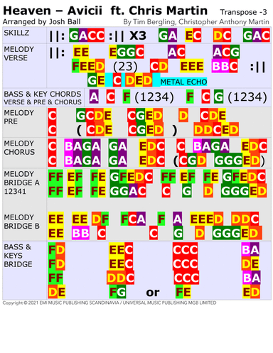 Avicii - Heaven - Score Only