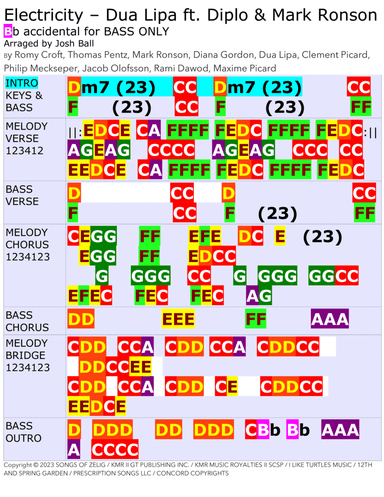 Electricity - Score Only