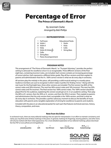 Percentage of Error: Score