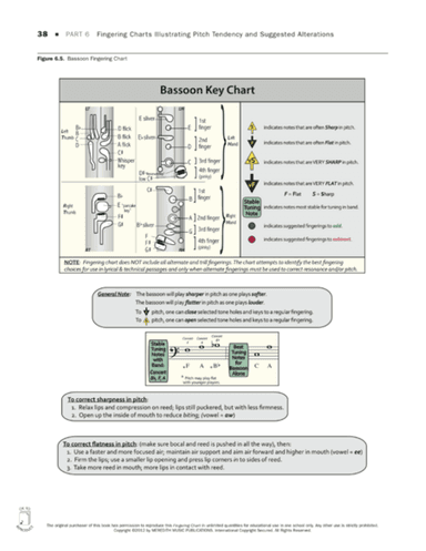 Tuning for Wind Instruments: A Roadmap to Successful Intonation - Fingering Charts - Bassoon