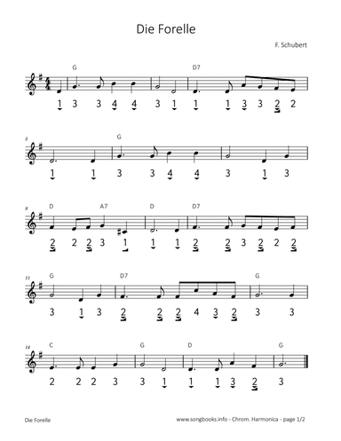 Die Forelle (Franz Schubert)