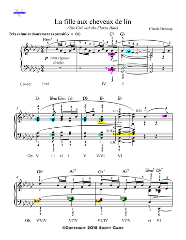 The Girl with the Flaxen Hair (with piano fingering)