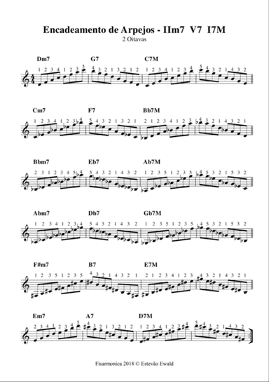 Arpeggios IIm7 V7 I7M
